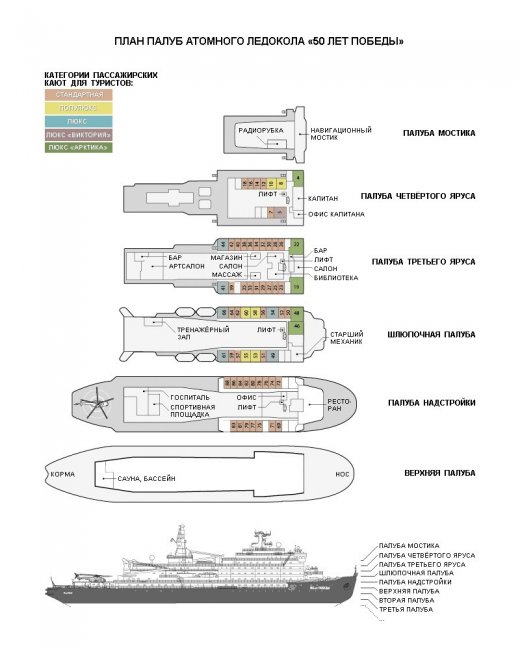 Как устроен ледокол «50 лет Победы»