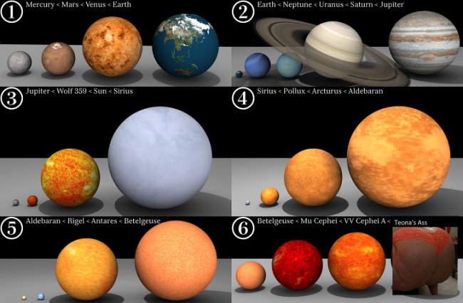 Размеры Вселенной